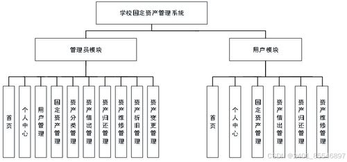 基于SpringBoot的學校固定資產管理系統設計與實現